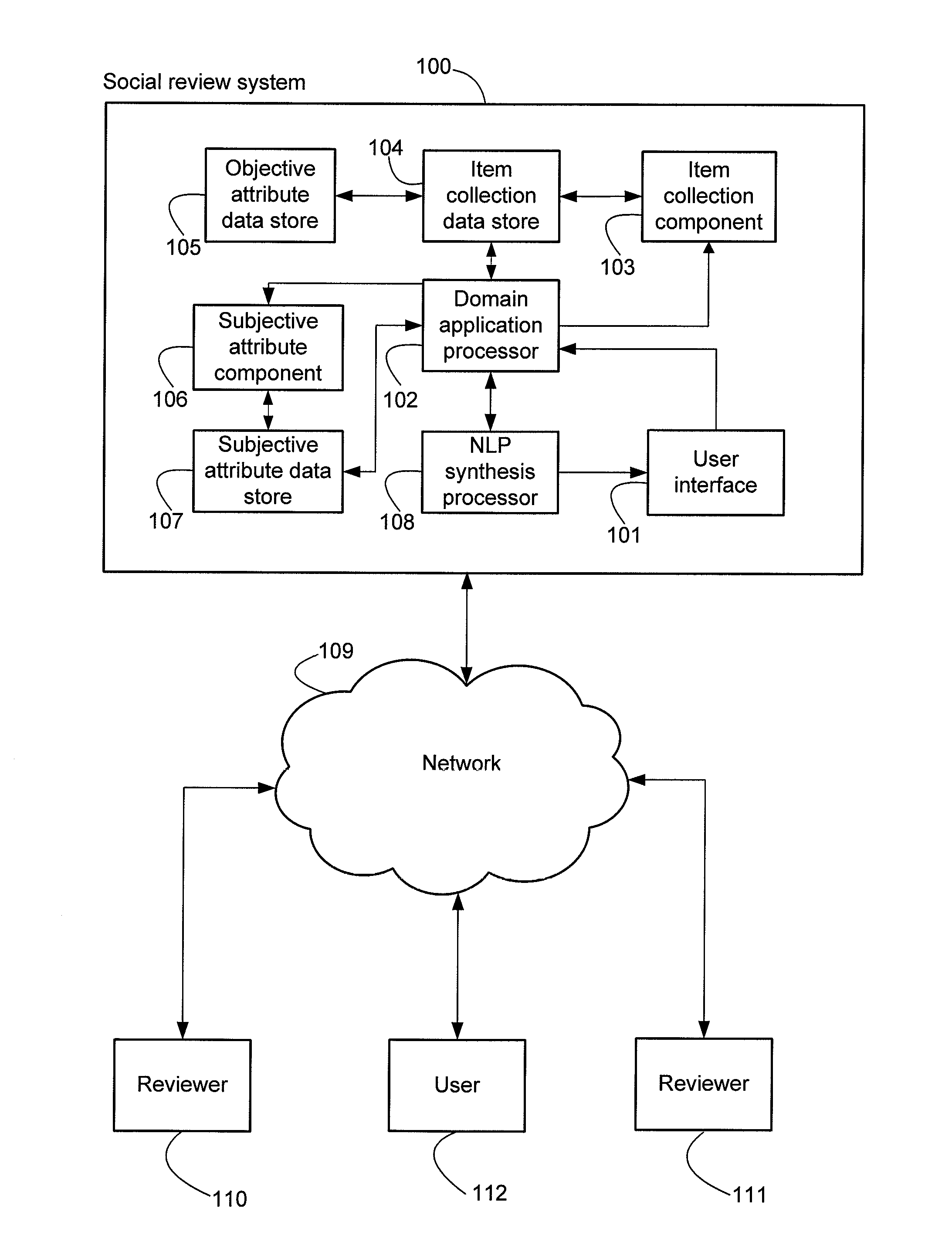 System and method for annotation and ranking of reviews personalized to prior user experience