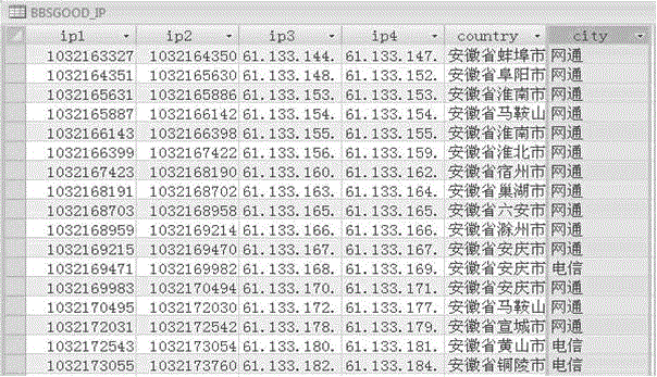 P2P (peer-to-peer) network node selecting method