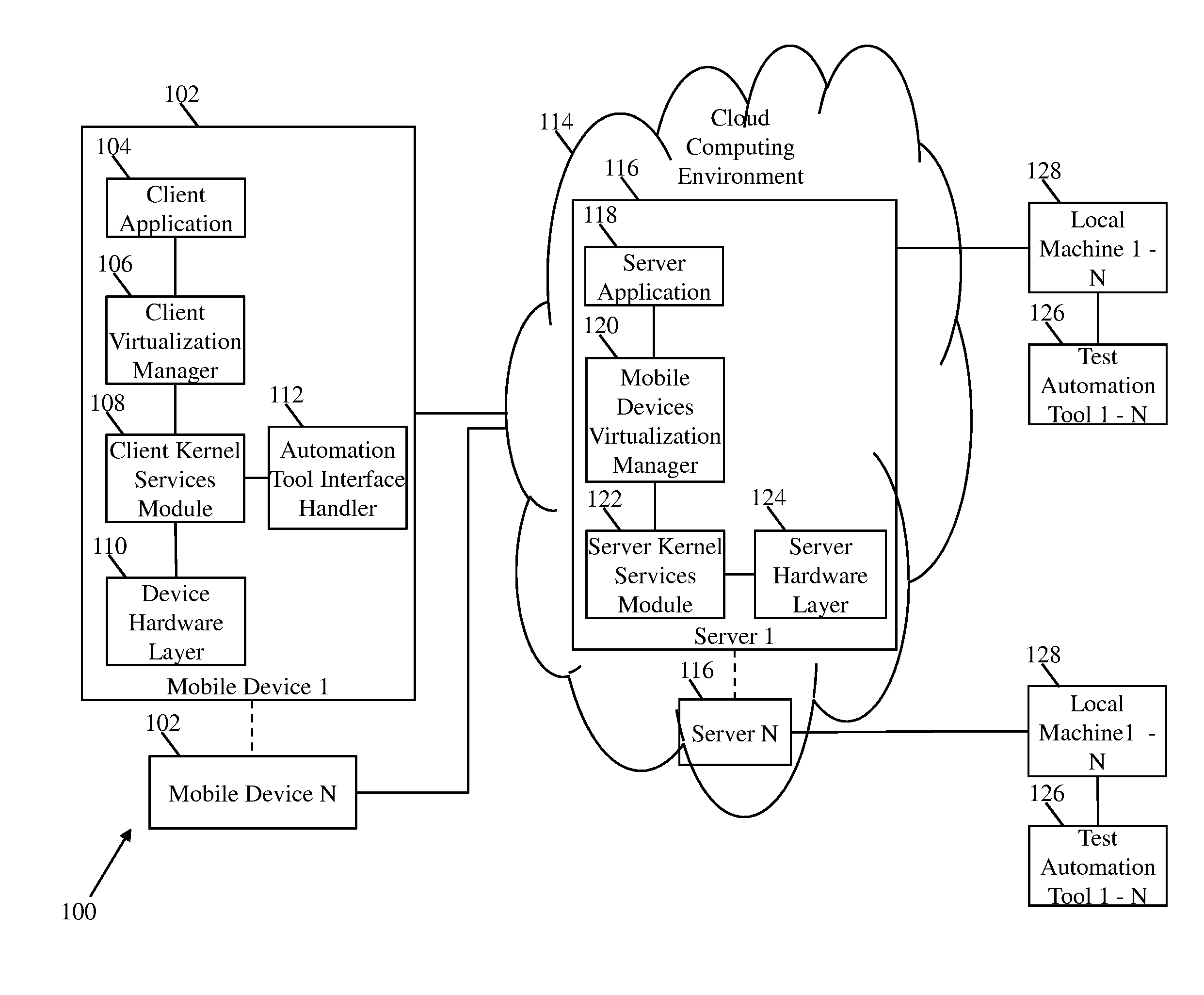 System and method for hosting mobile devices for testing in a cloud computing environment