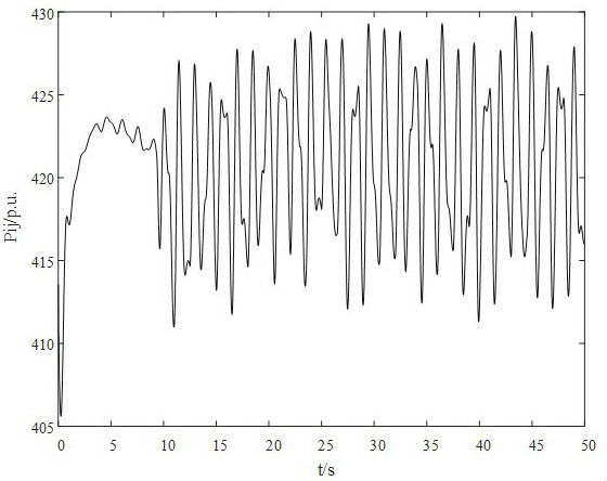 An Oscillation Suppression Method for Line Power Flow Controllers Considering New Energy Fluctuations