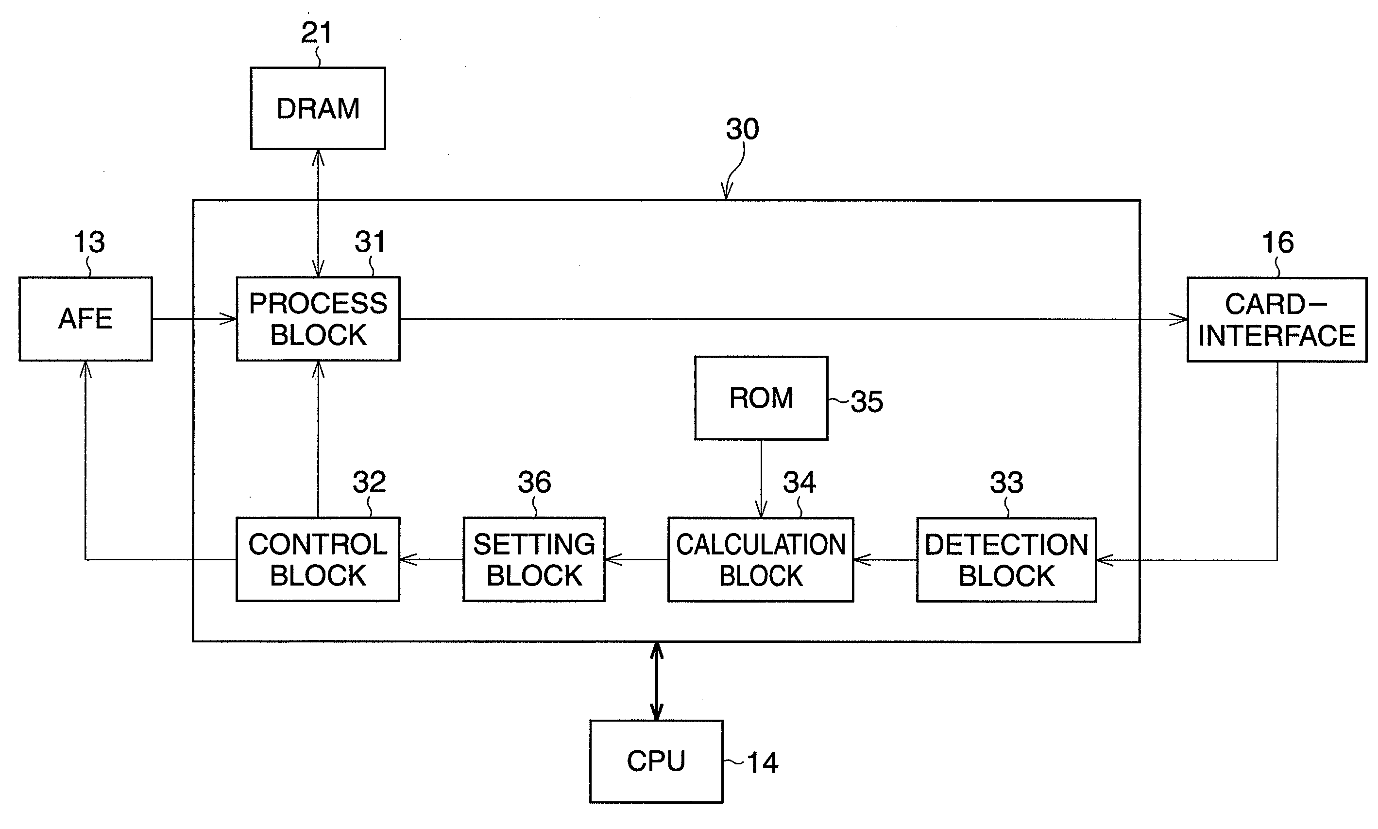 Imaging apparatus control unit and digital camera