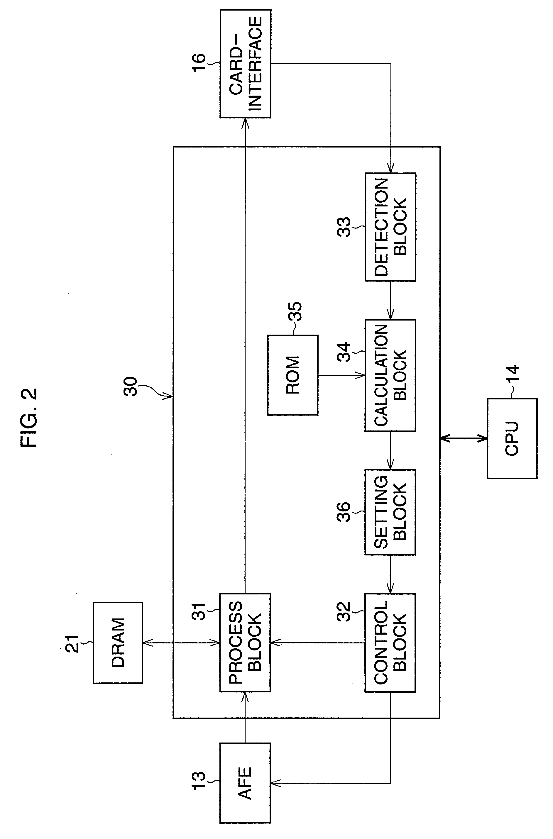 Imaging apparatus control unit and digital camera