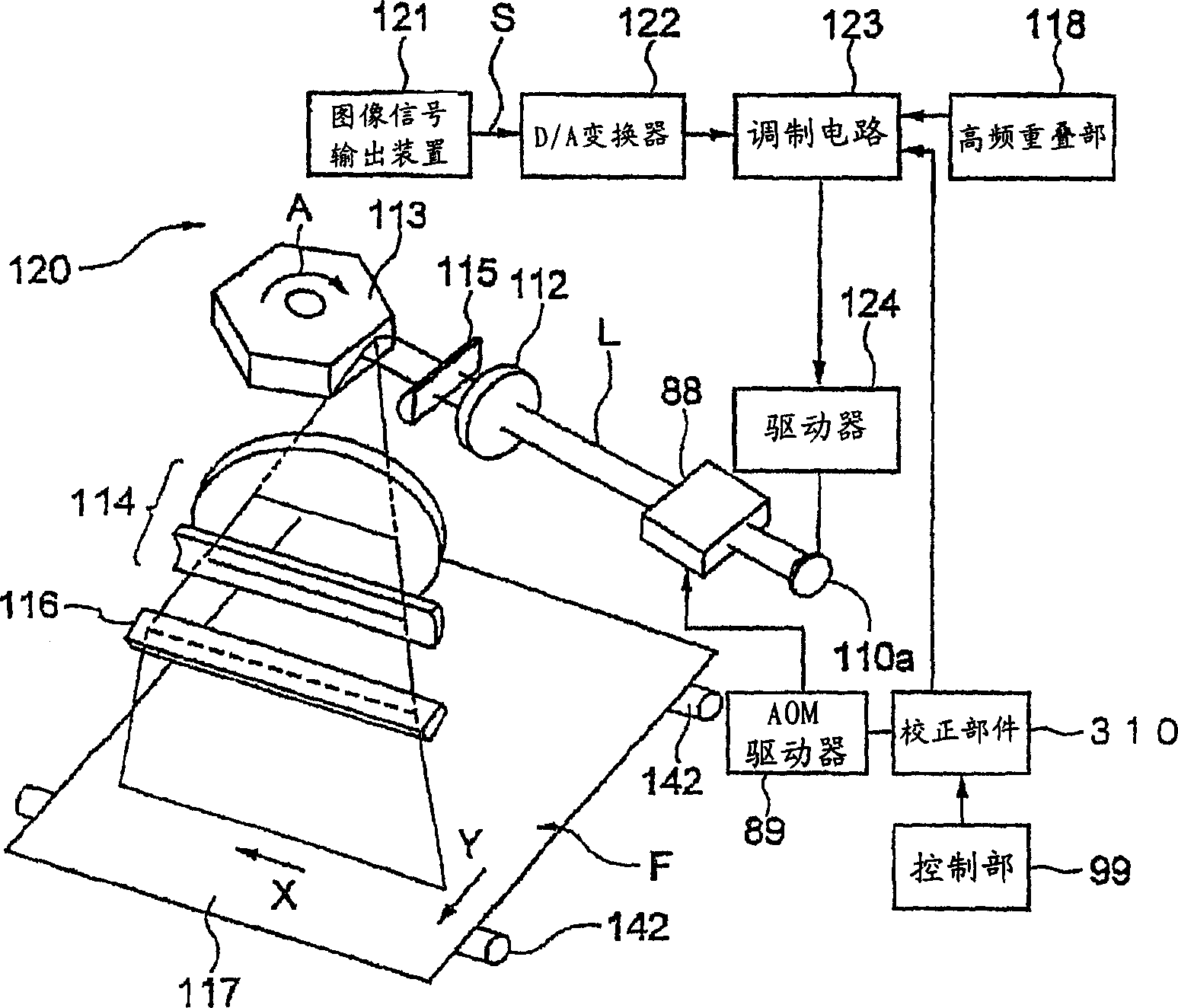 Image processor, image processing method and programm