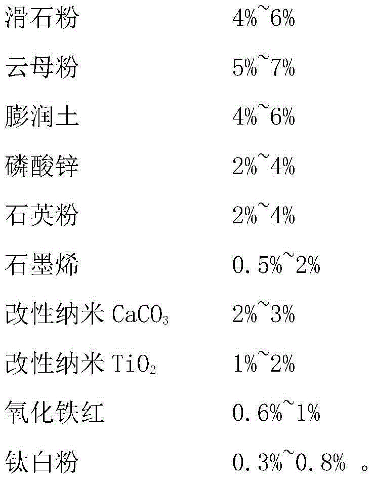 Marine anticorrosive coating