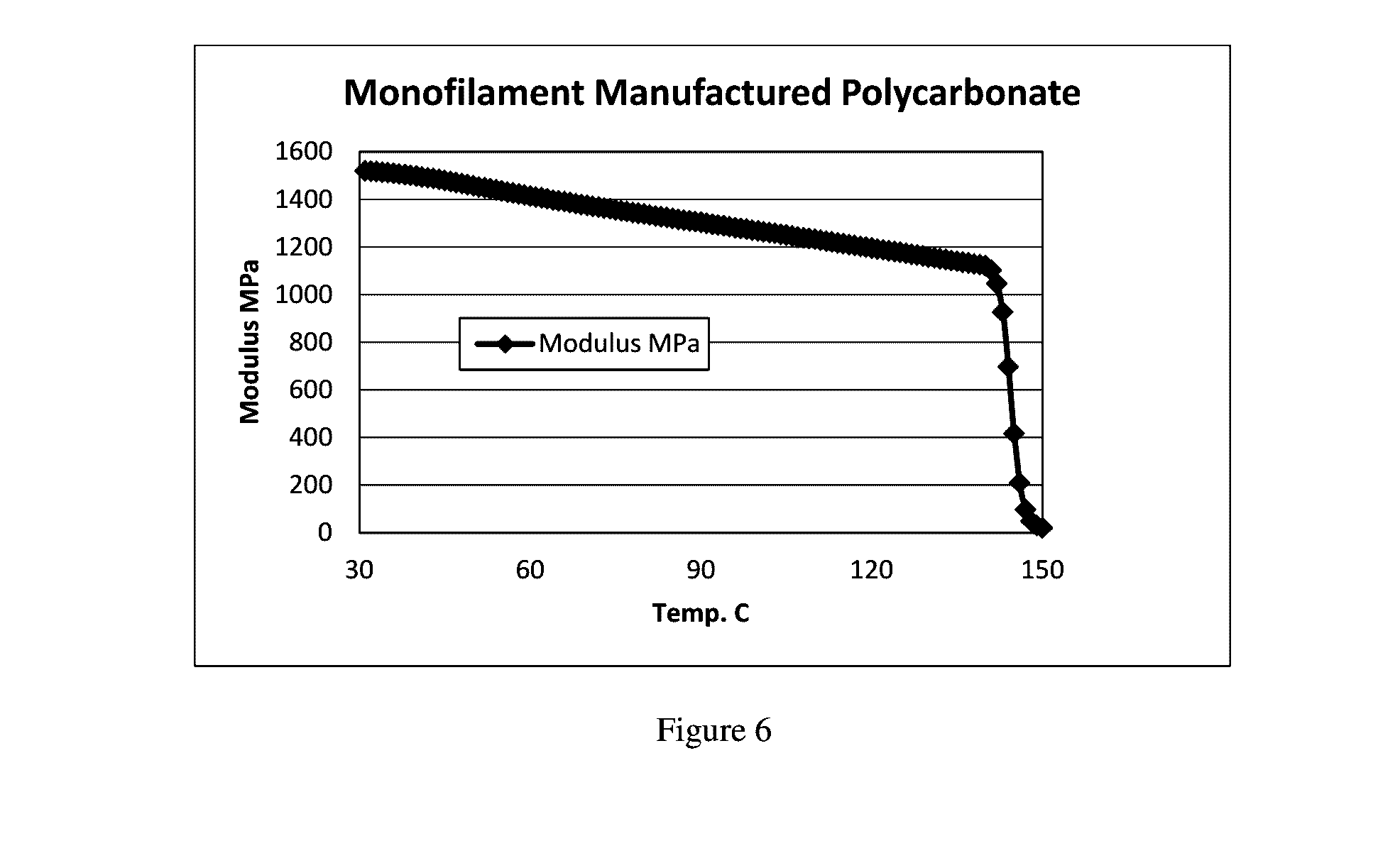 Reduced density article