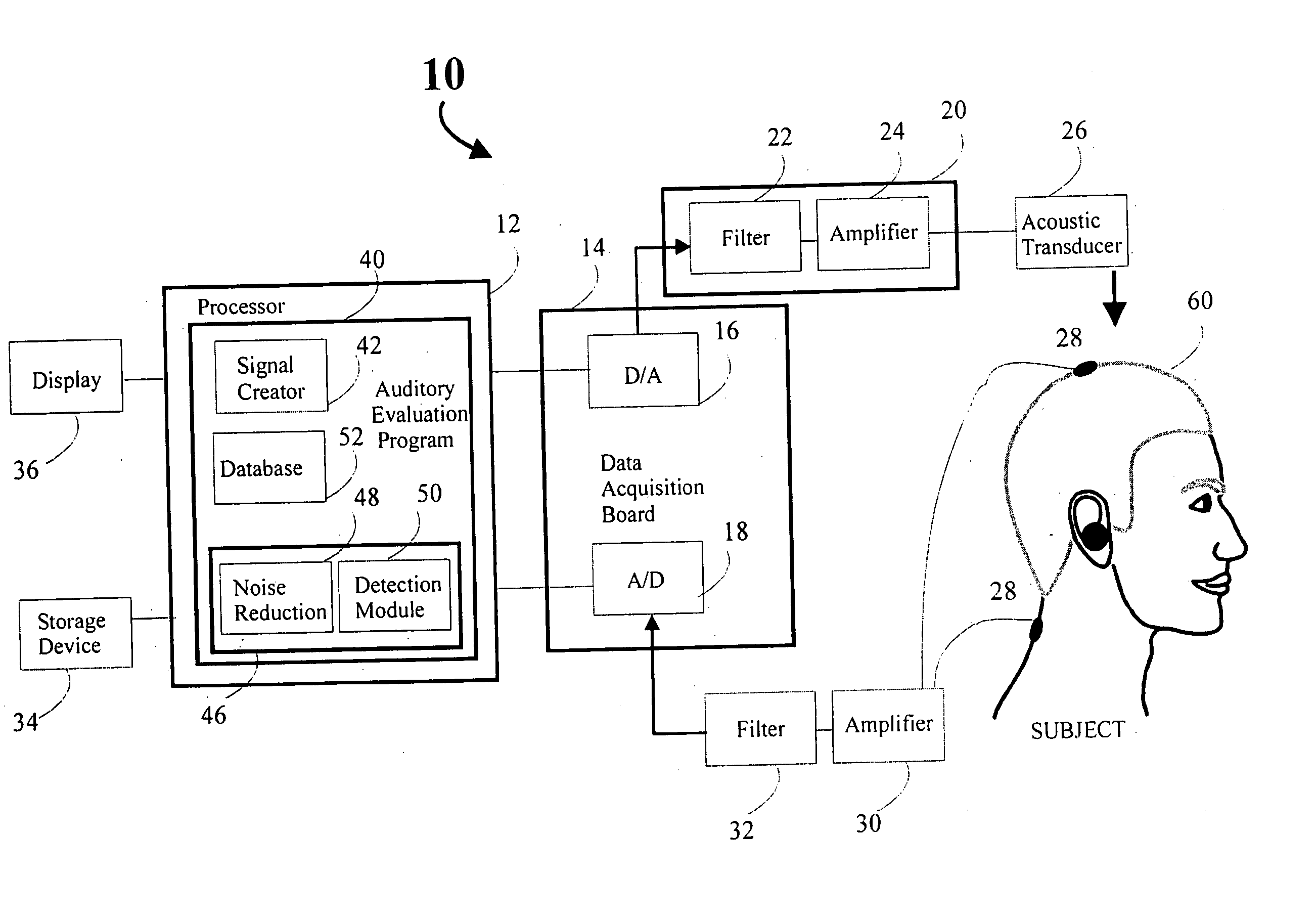 Rapid screening, threshold, and diagnostic tests for evaluation of hearing