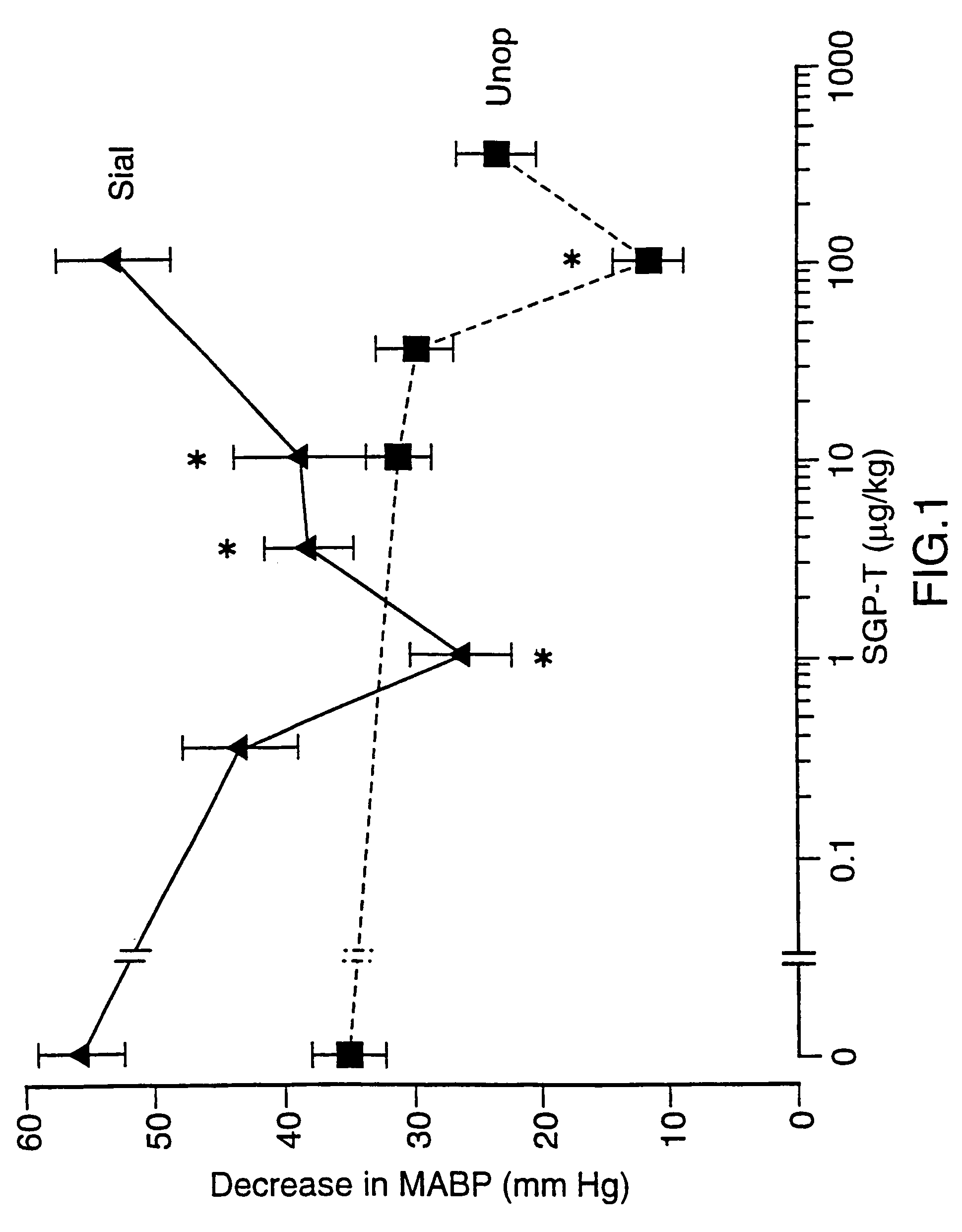 Peptides for treatment of inflammation and shock