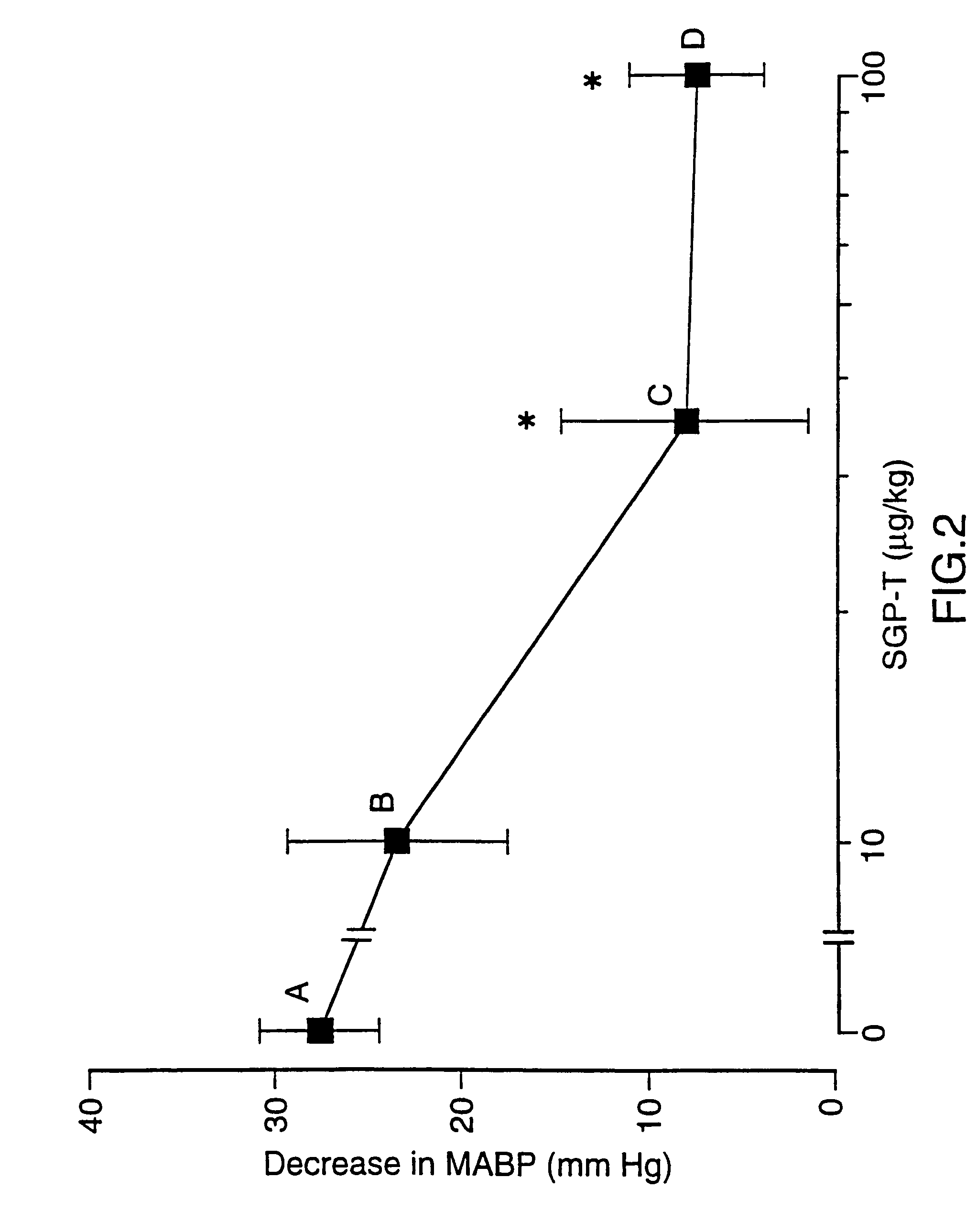 Peptides for treatment of inflammation and shock