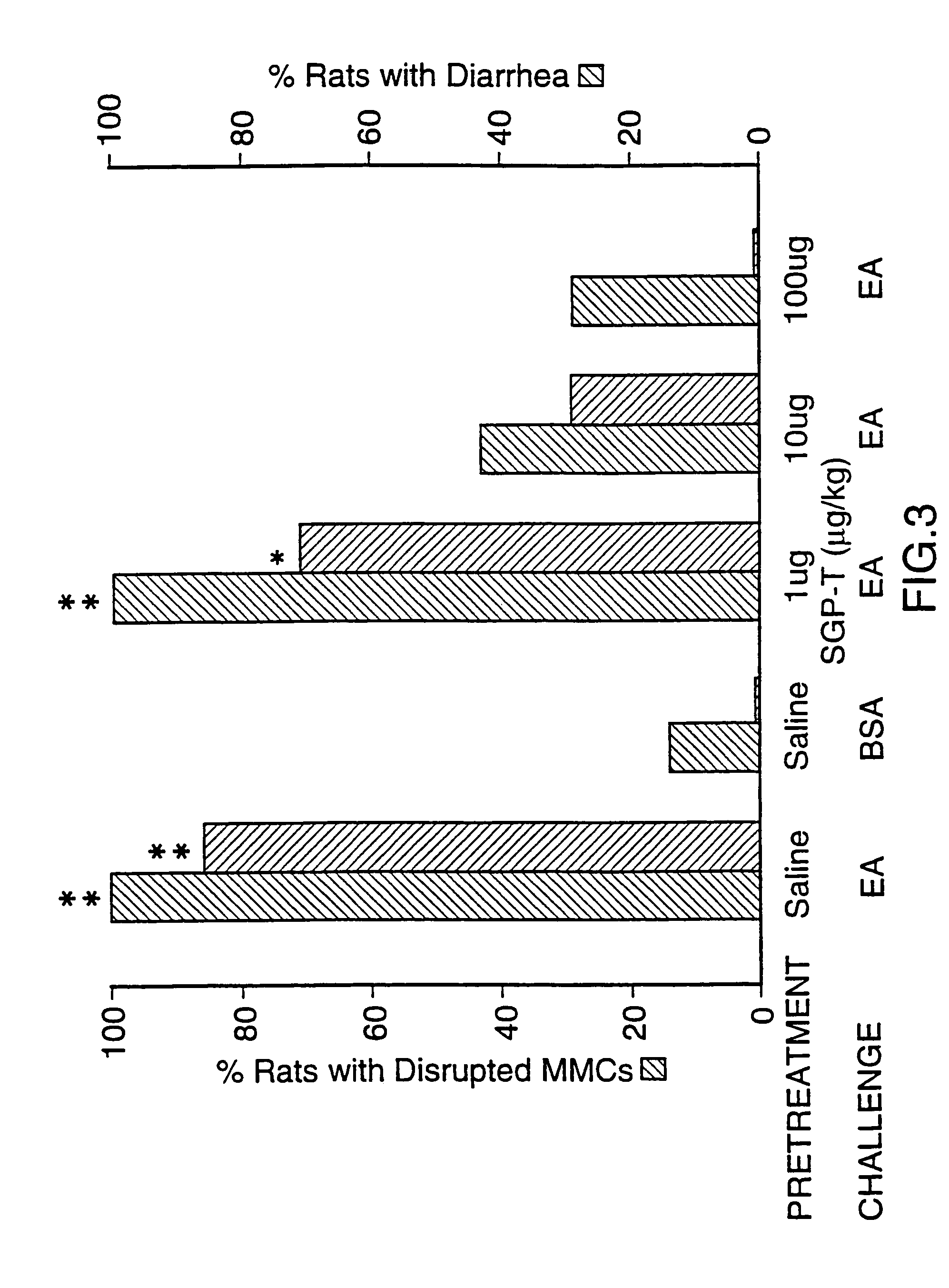 Peptides for treatment of inflammation and shock