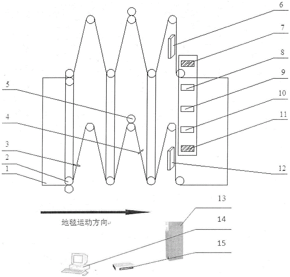 Carpet longitudinal cutting method and system based on computer vision technology