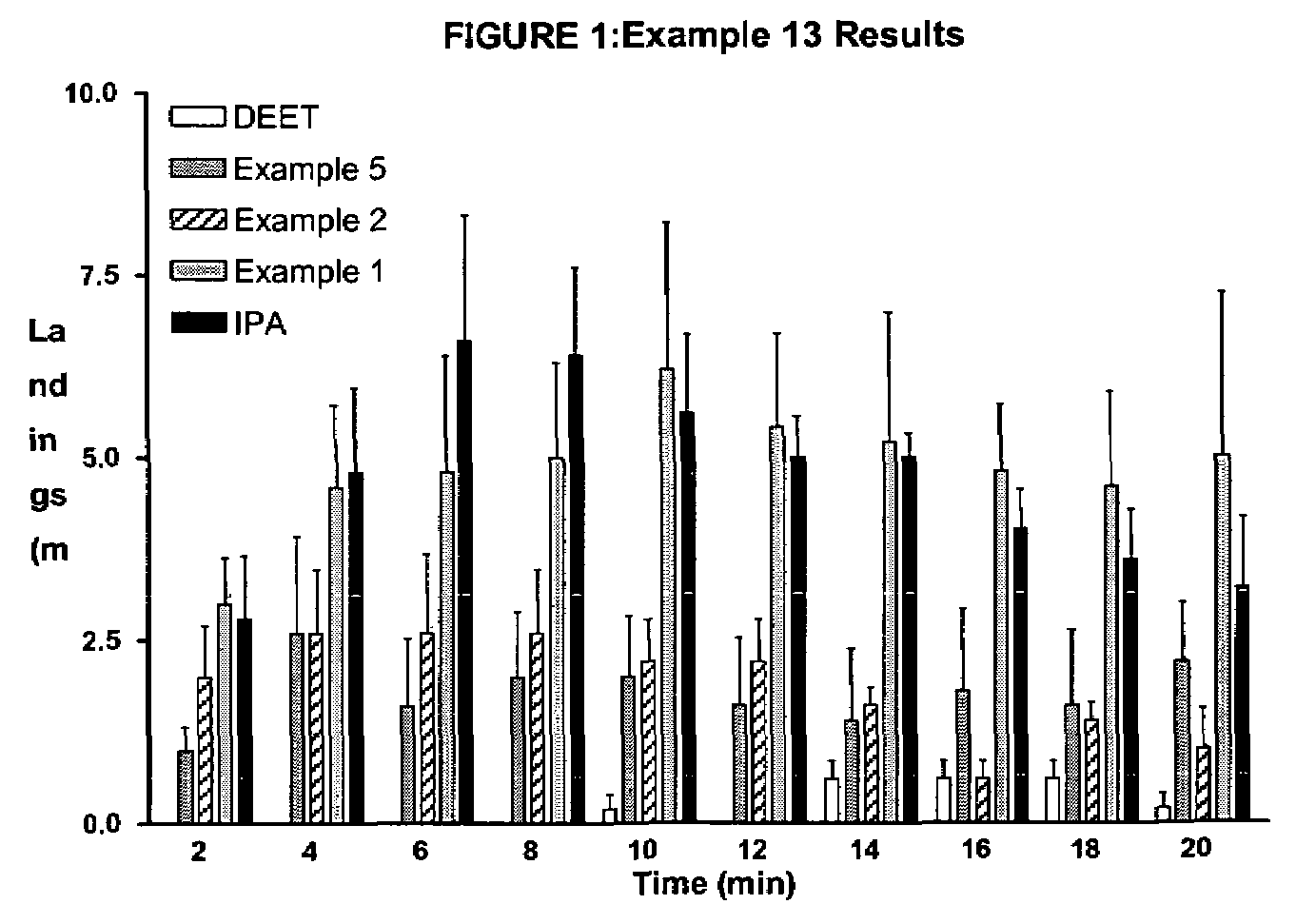 Derivatives of dihydronepetalactone and method for preparation