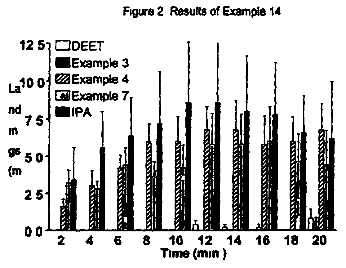 Derivatives of dihydronepetalactone and method for preparation