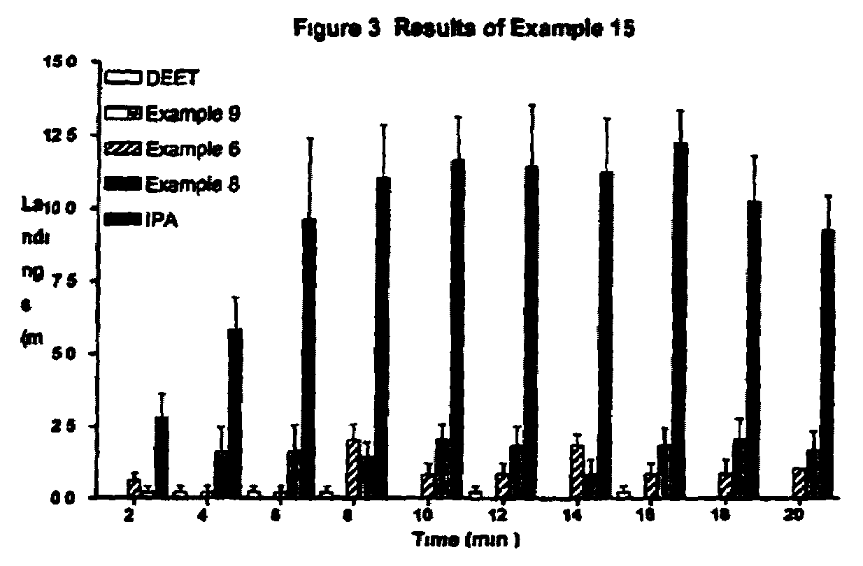 Derivatives of dihydronepetalactone and method for preparation