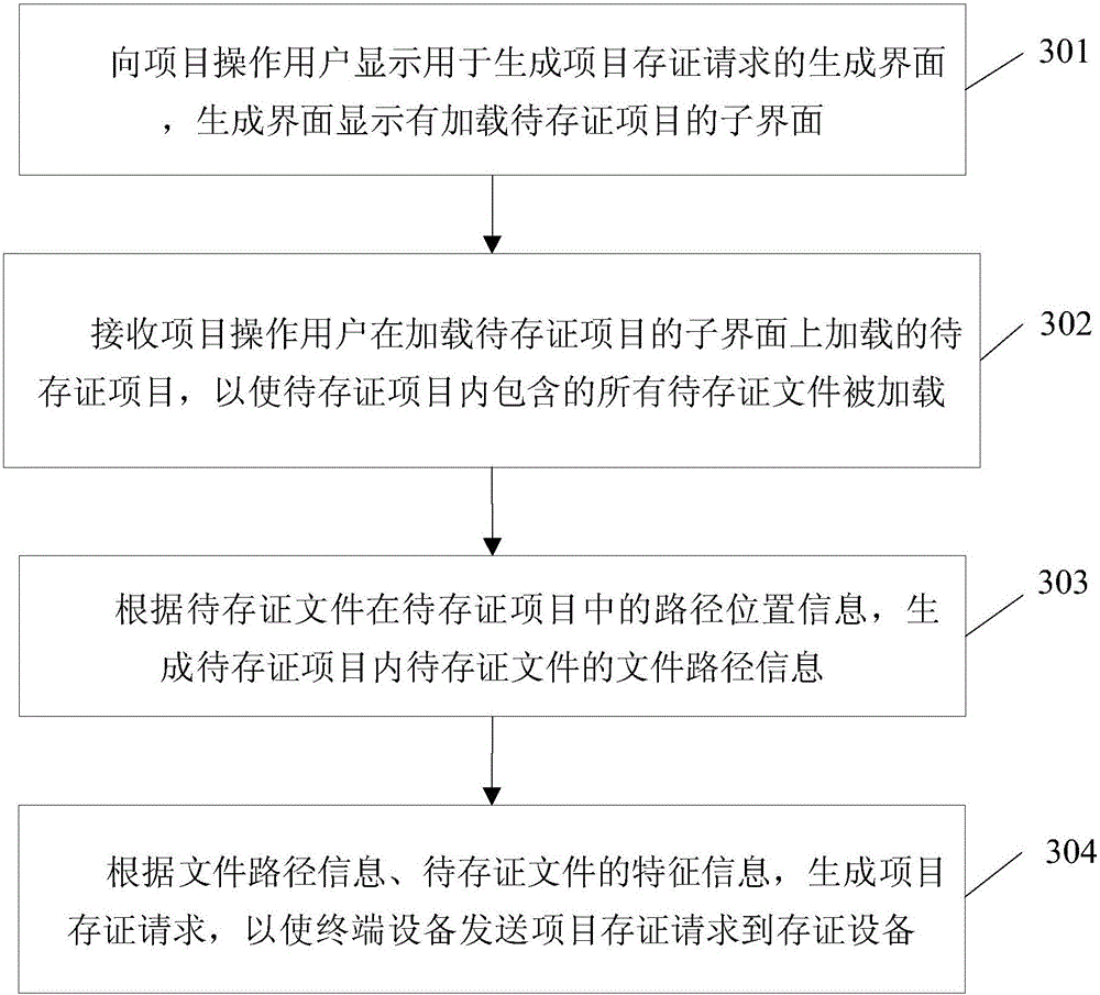 Project file recording method and equipment as well as terminal equipment