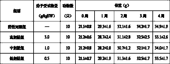 Health-protecting food for reinforcing immunity and preparation method thereof