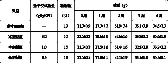 Health-protecting food for reinforcing immunity and preparation method thereof