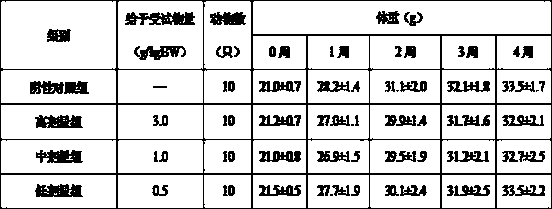 Health-protecting food for reinforcing immunity and preparation method thereof