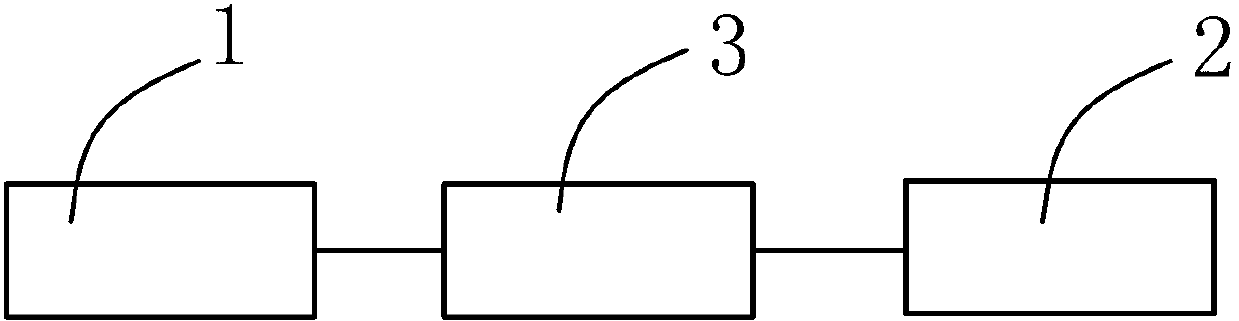 Intelligent analysis and retrieval method for video surveillance and system thereof