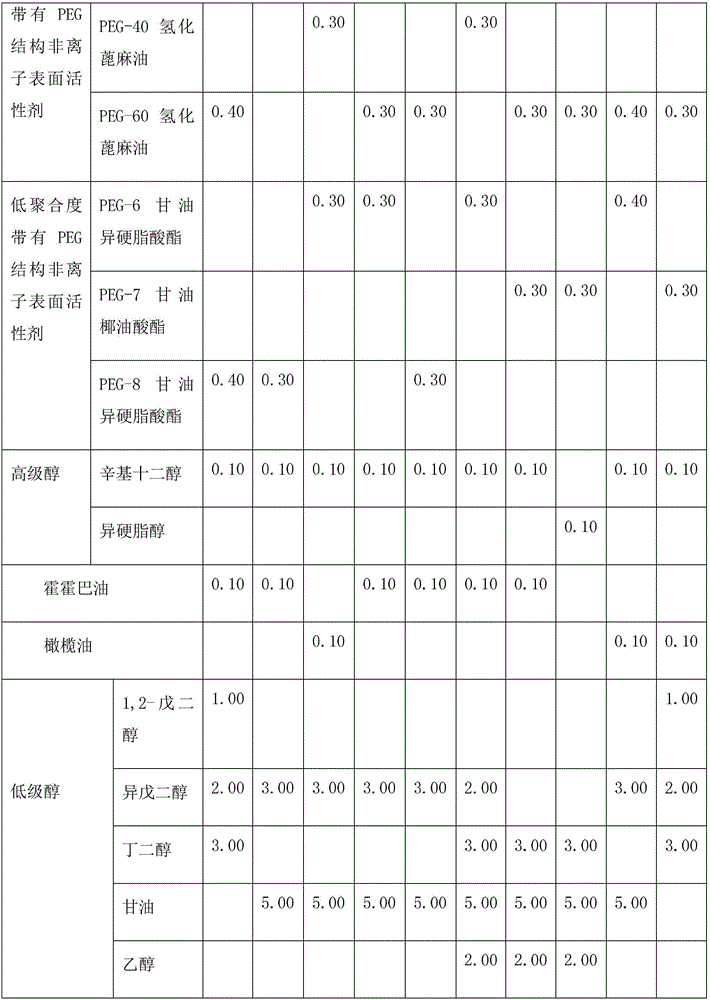 Composition for solubilizing natural vegetable oil and fat, application of composition and cosmetic prepared from composition