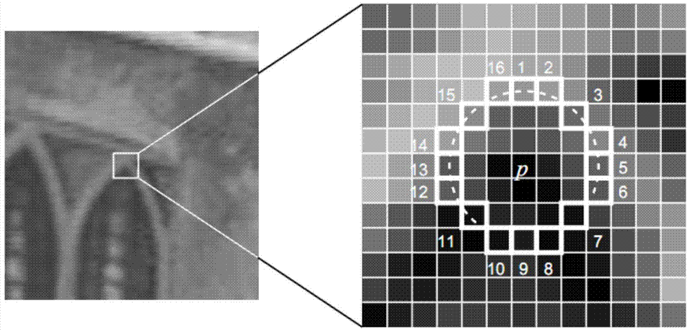 Image collection jitter removing method and device based on stereoscopic visual matching