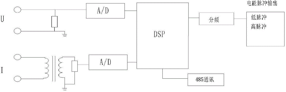 Electric energy metering device verification method for access-type three-phase intelligent electric energy meter automatic verification system