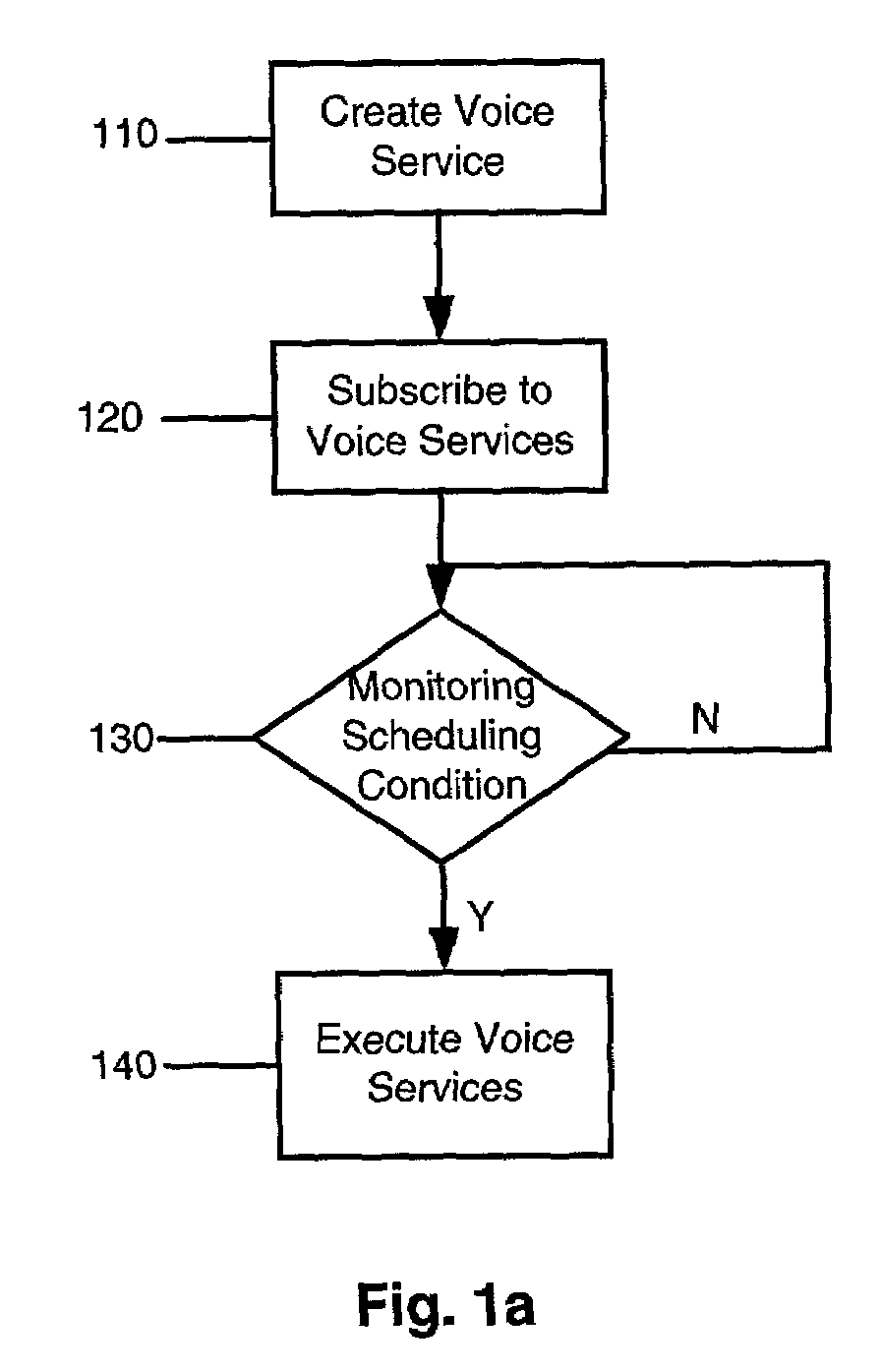 System and method for personalizing an interactive voice broadcast of a voice service based on particulars of a request