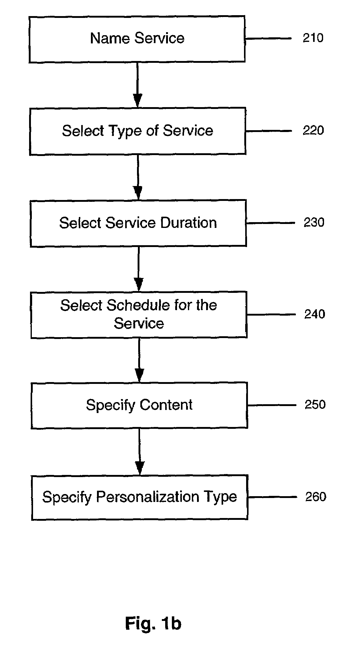 System and method for personalizing an interactive voice broadcast of a voice service based on particulars of a request