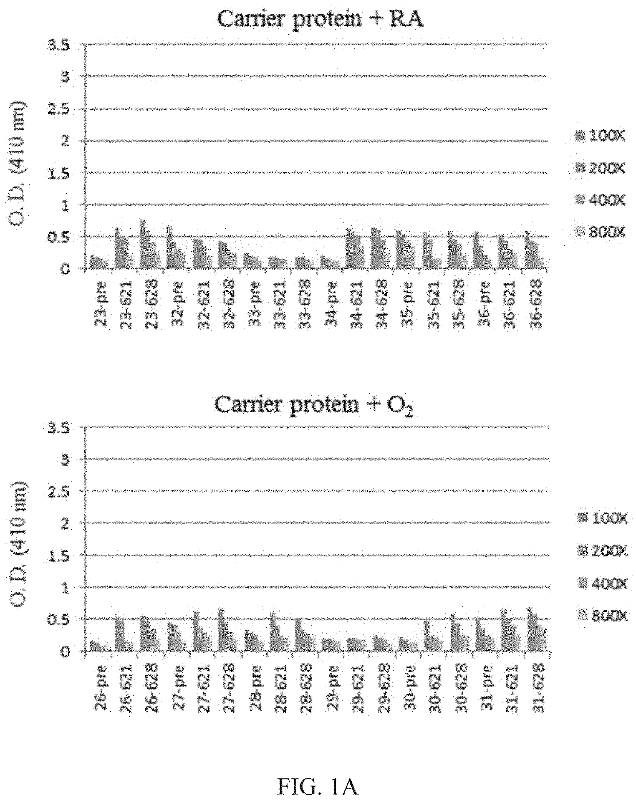 Tn vaccine composition and method for alleviating inflammation