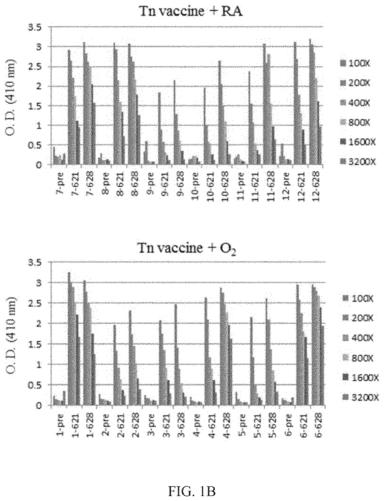 Tn vaccine composition and method for alleviating inflammation