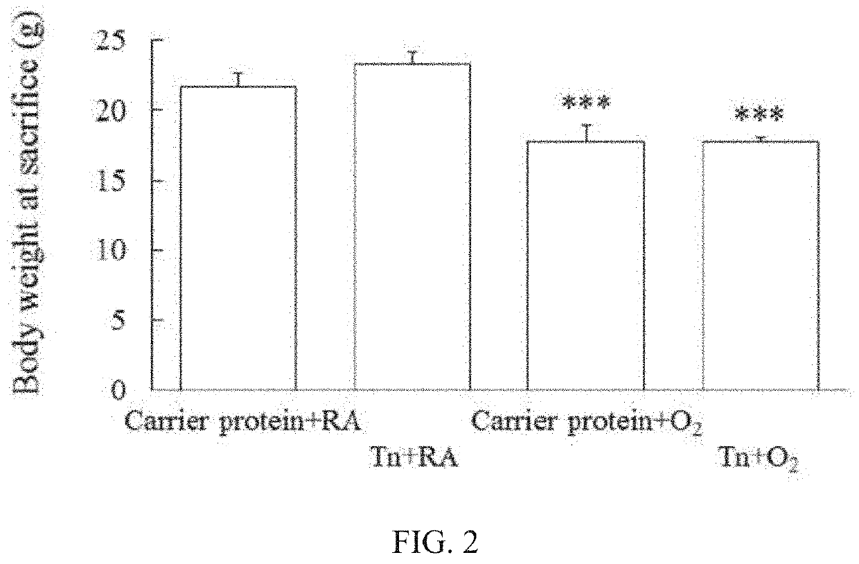 Tn vaccine composition and method for alleviating inflammation