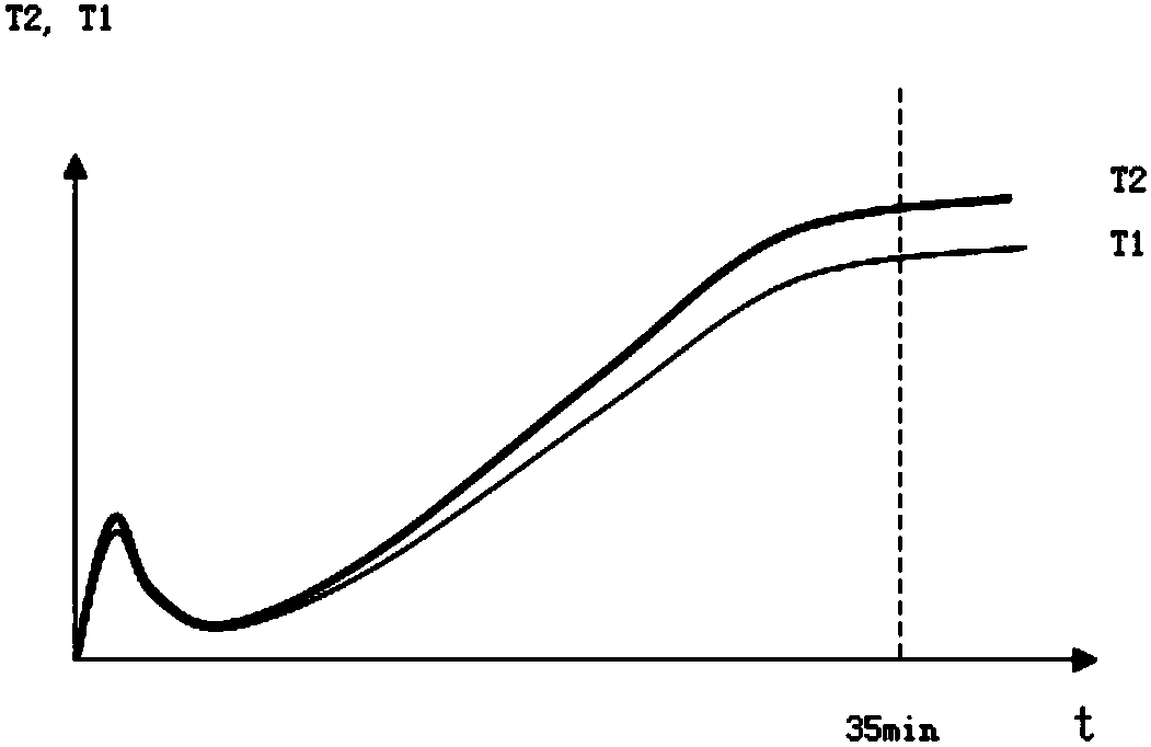 Withdrawal and straightening force fault diagnosis method of sector segment of continuous casting machine