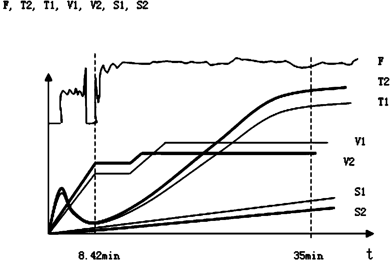 Withdrawal and straightening force fault diagnosis method of sector segment of continuous casting machine