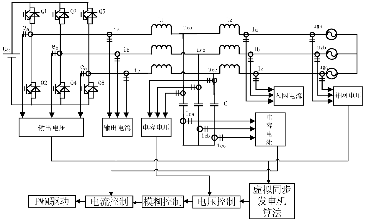 Grid-connected control method of inverter based on fuzzy control and virtual synchronous generator