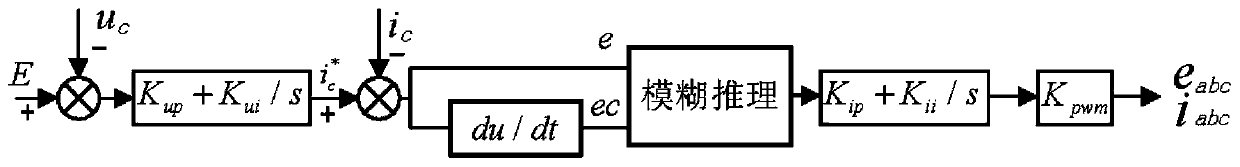 Grid-connected control method of inverter based on fuzzy control and virtual synchronous generator