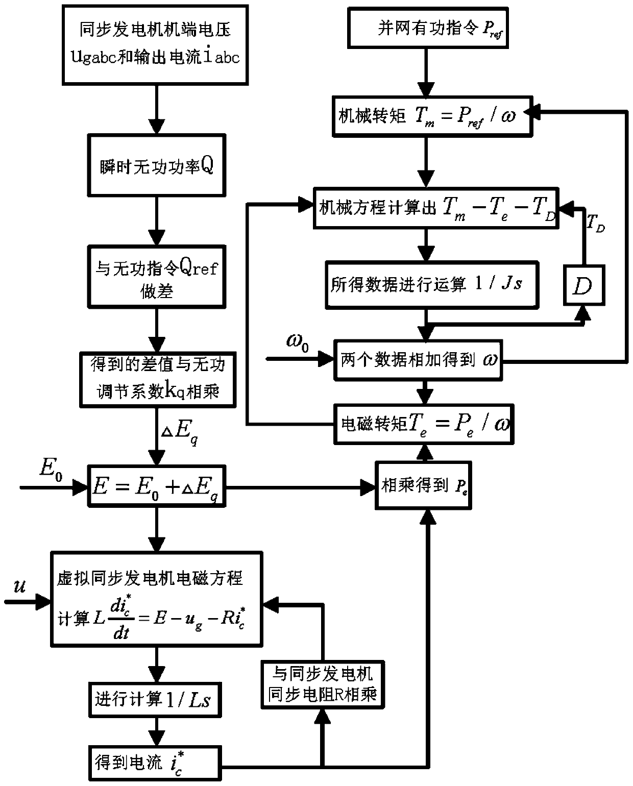 Grid-connected control method of inverter based on fuzzy control and virtual synchronous generator