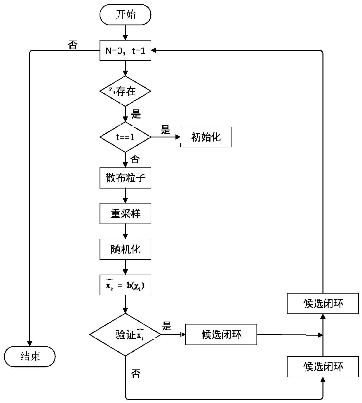 VI-SLAM closed-loop detection method based on inertial navigation attitude track information assistance