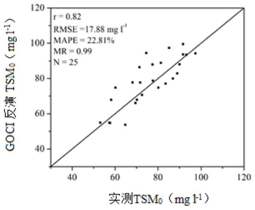 A Remote Sensing Method for Estimating Lake Suspended Sediment Concentration Using GOCI Data