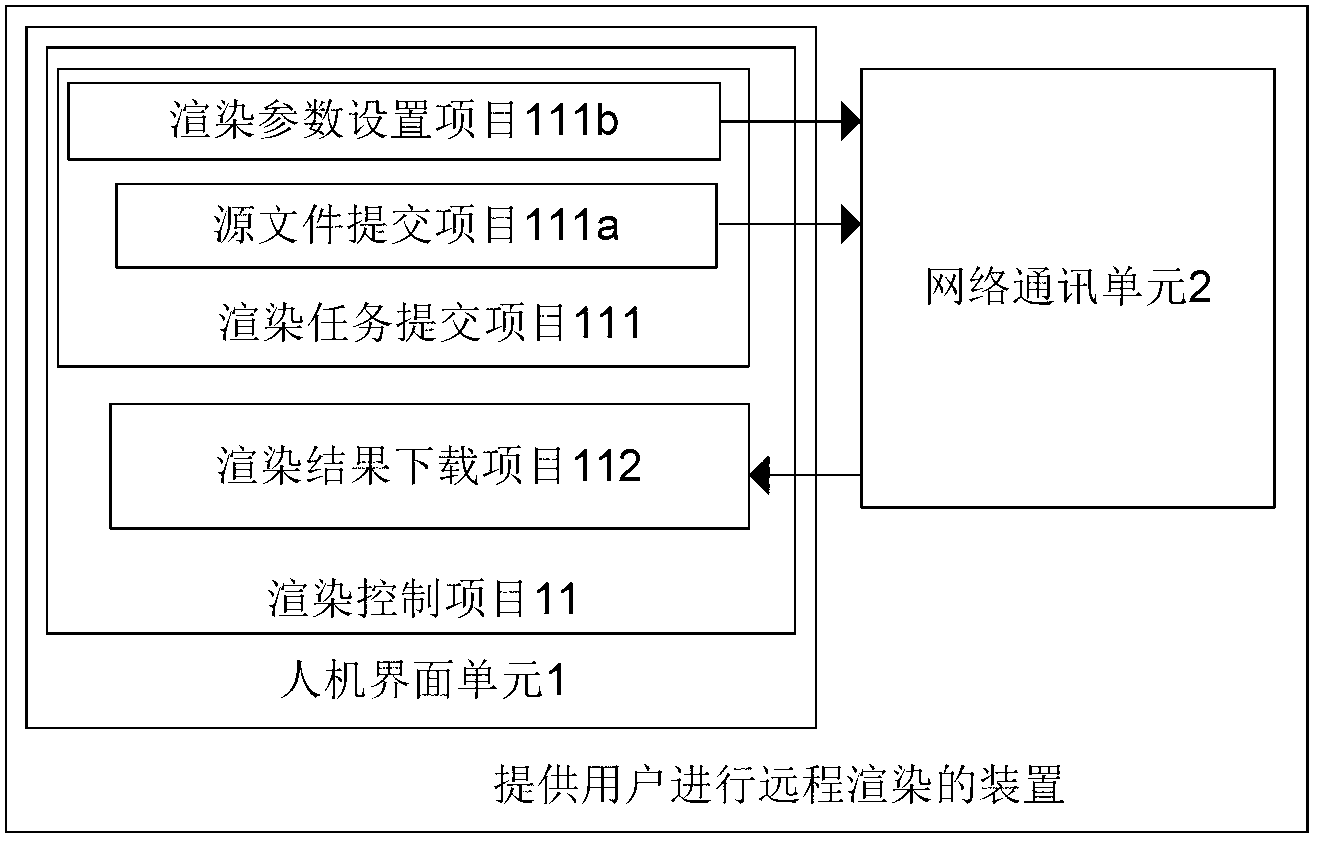 Device provided for user to conduct remote rendering