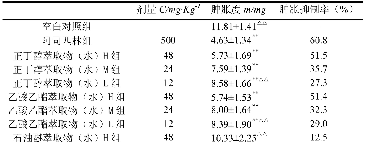 Anti-inflammatory Active Components and Applications of Water Extract of Sargassum hainanensis