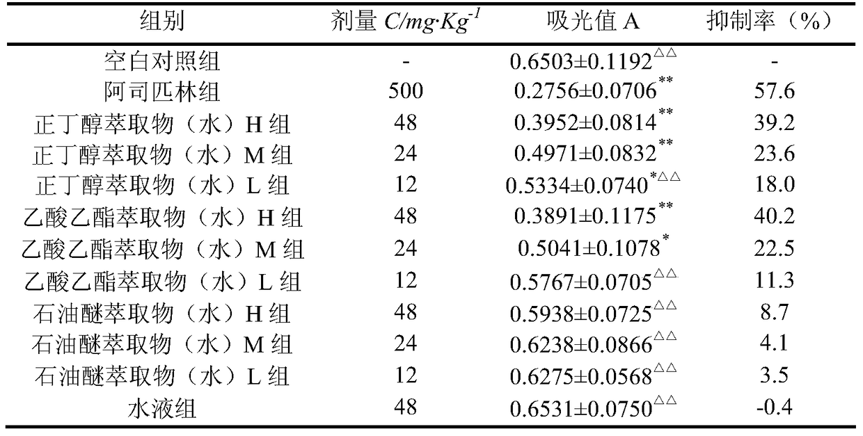 Anti-inflammatory Active Components and Applications of Water Extract of Sargassum hainanensis