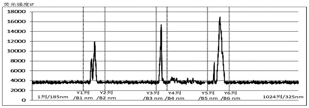 Digital micro-mirror control method suitable for atomic fluorescence chromatic dispersion detection system