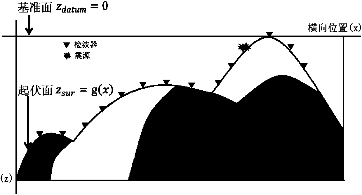 Imaging method and imaging device