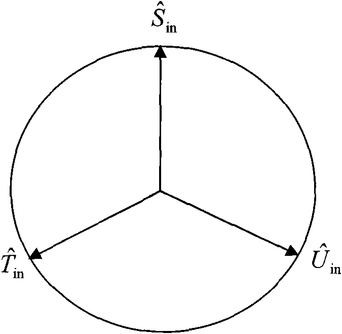 Method and apparatus for measuring polarization mode dispersion vector