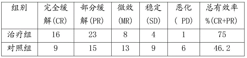 Traditional Chinese medicine for treating esophagus cancer and preparation method