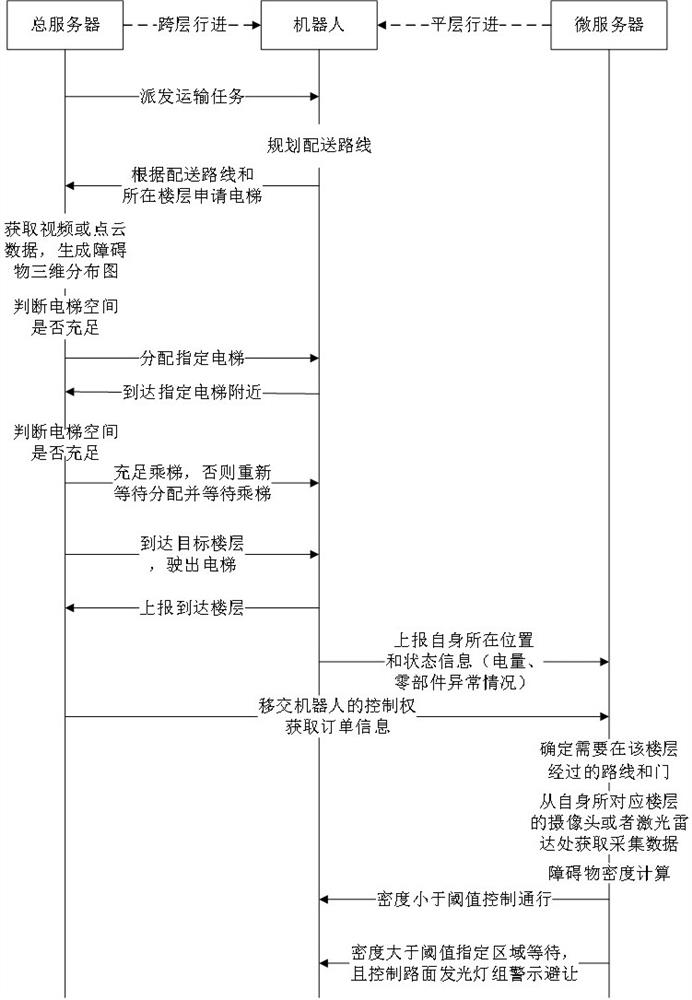 Robot scheduling method, server and storage medium