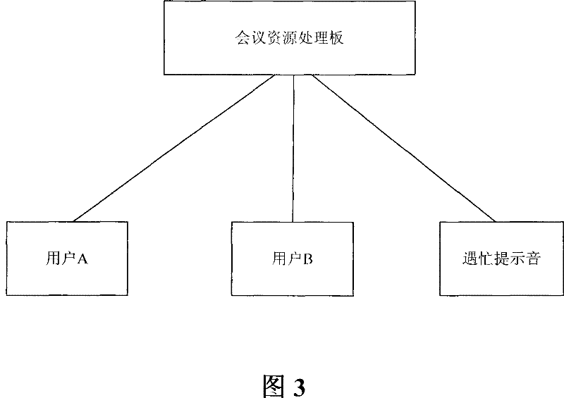 A system and method for playing busy prompt sound in digital program-controlled exchange