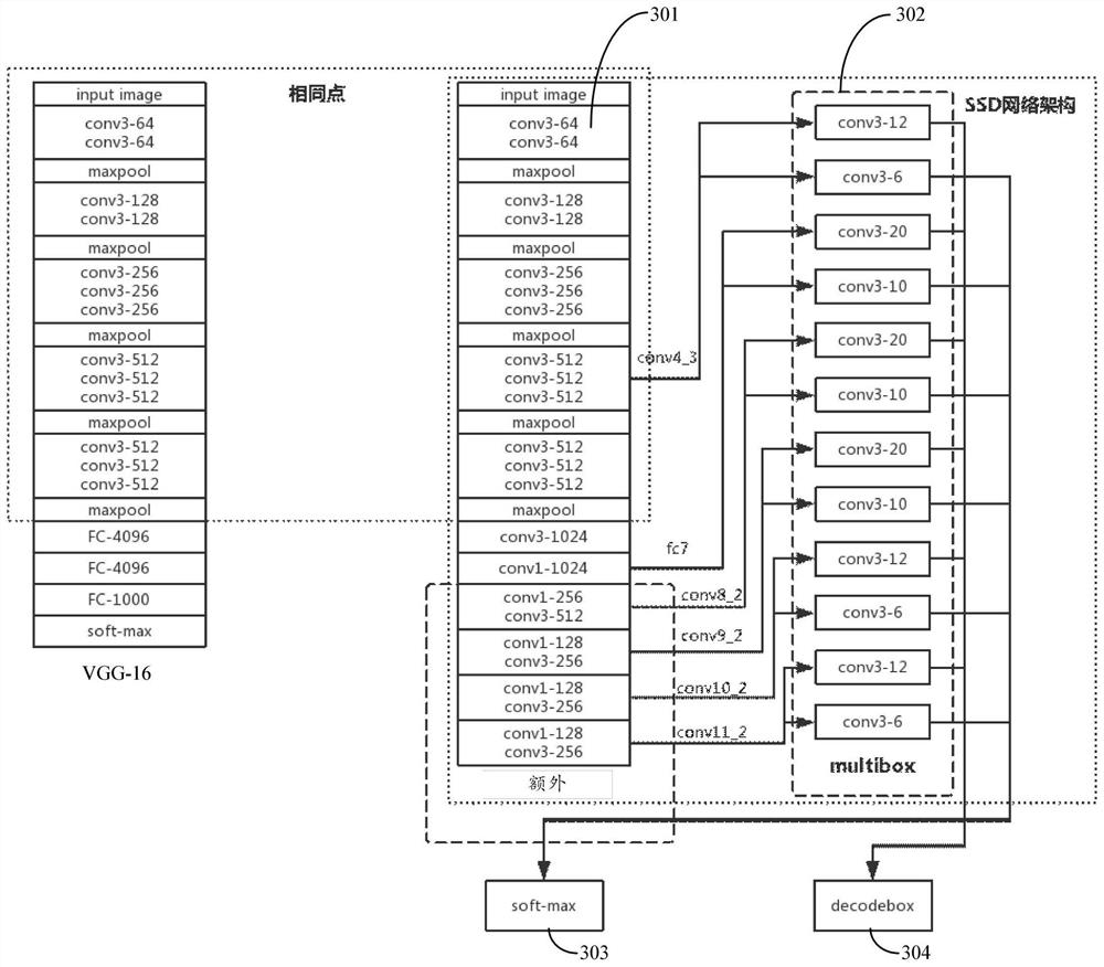 Statistical method, system, computing device and storage medium for bus operation data