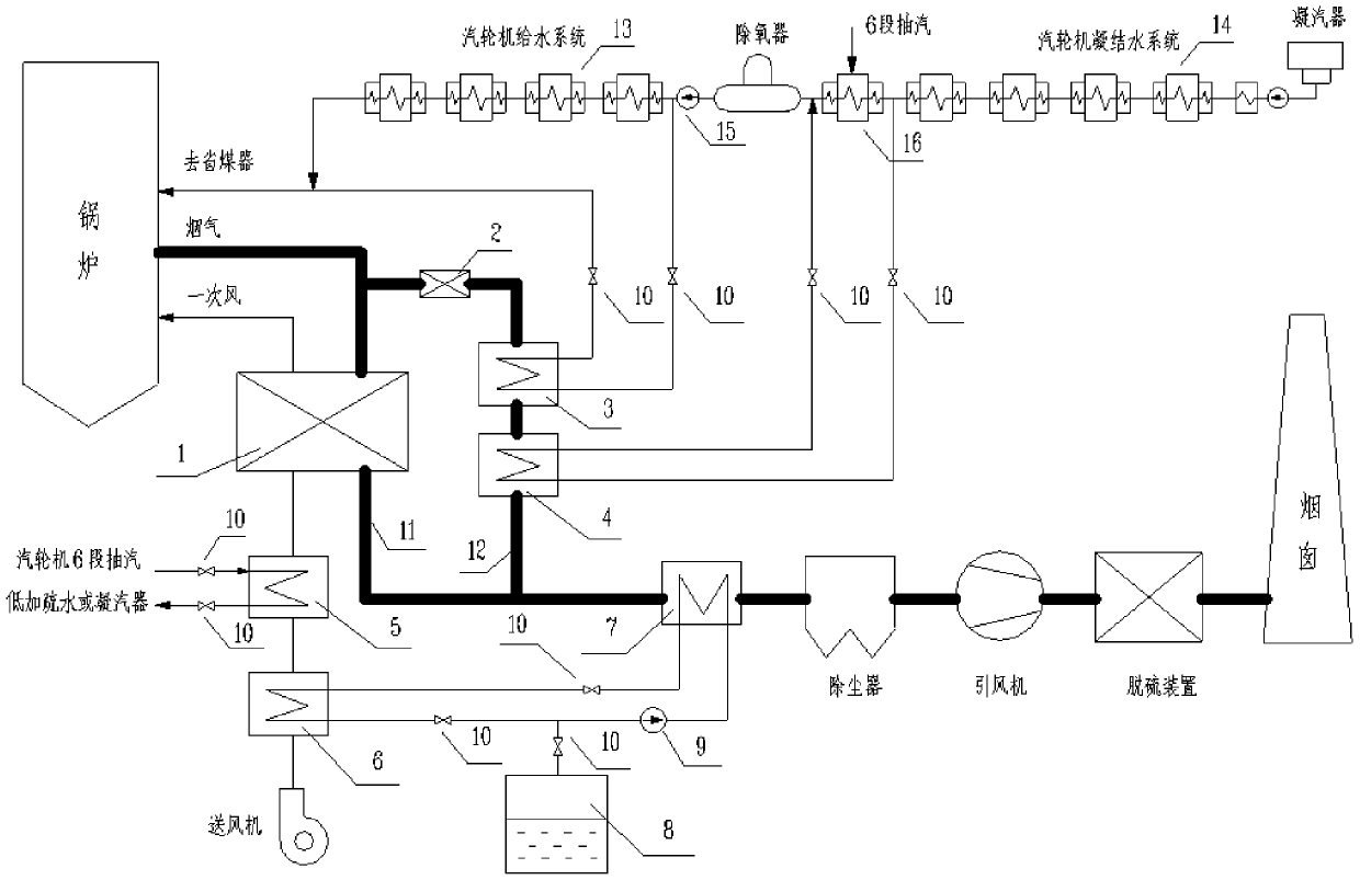 Machine furnace deeply coupled thermodynamic system of thermal power generating unit