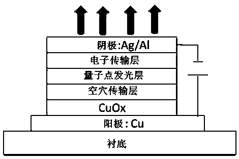 A kind of qled device based on metal/metal oxide and preparation method thereof