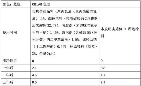 A weather-resistant self-healing coating and its preparation method and application